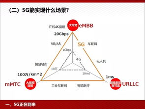 微会动微信现场互动 这是一份全面介绍5g技术的ppt